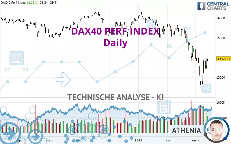 DAX40 PERF INDEX - Dagelijks