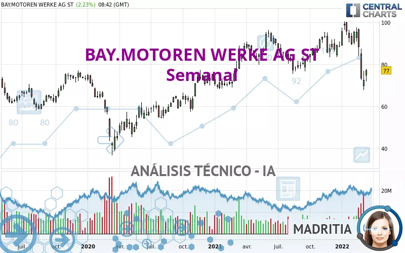 BAY.MOTOREN WERKE AG ST - Semanal