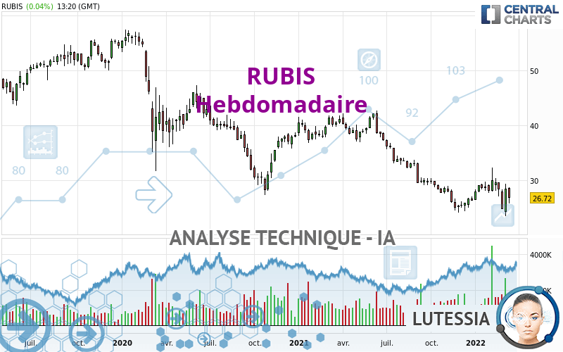 RUBIS - Hebdomadaire