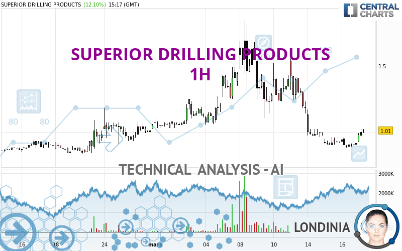 SUPERIOR DRILLING PRODUCTS - 1H