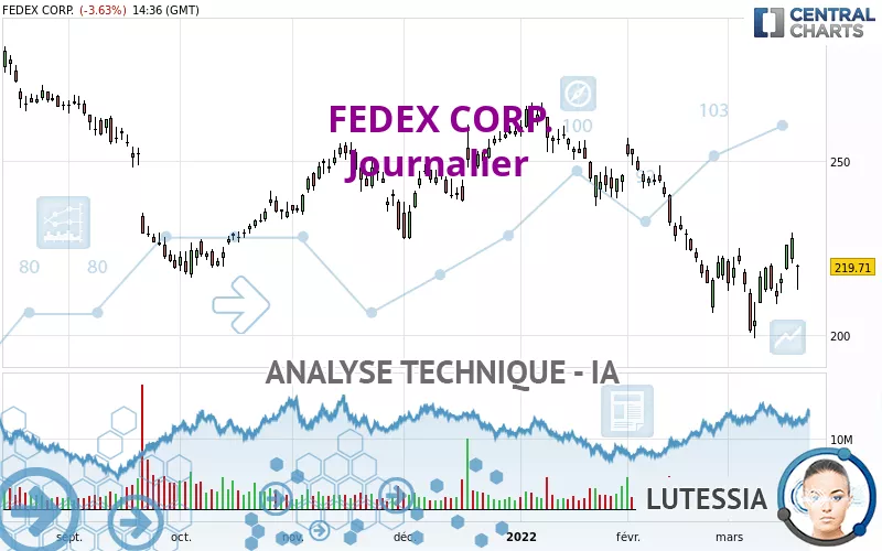 FEDEX CORP. - Diario