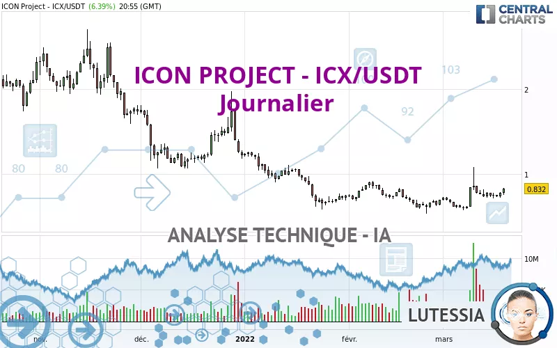 ICON PROJECT - ICX/USDT - Journalier