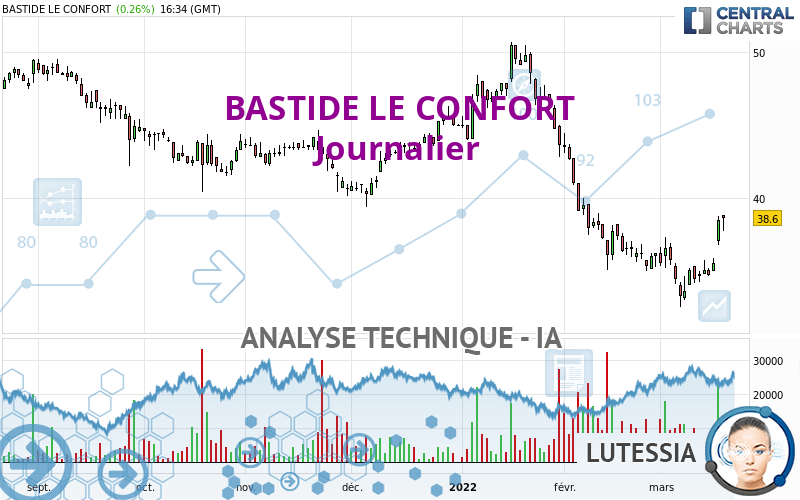 BASTIDE LE CONFORT - Diario