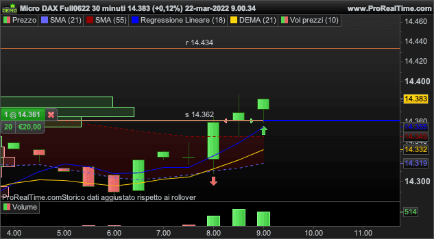 MICRO DAX FULL0624 - 30 min.