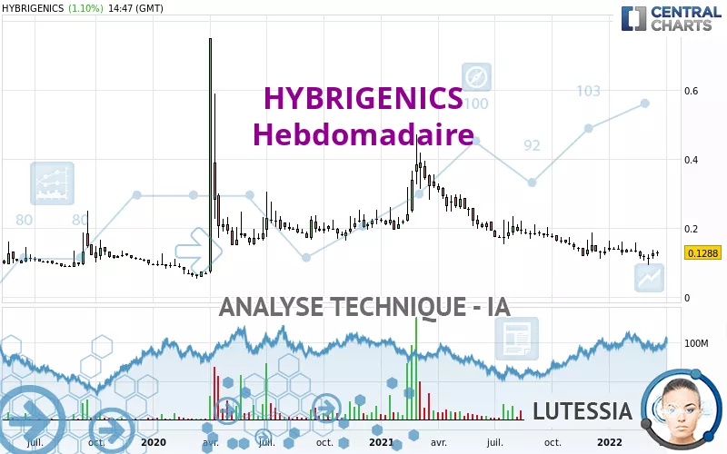 ATON - Weekly