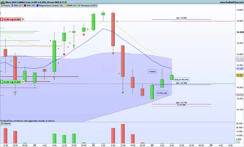 MICRO DAX FULL0325 - 4H