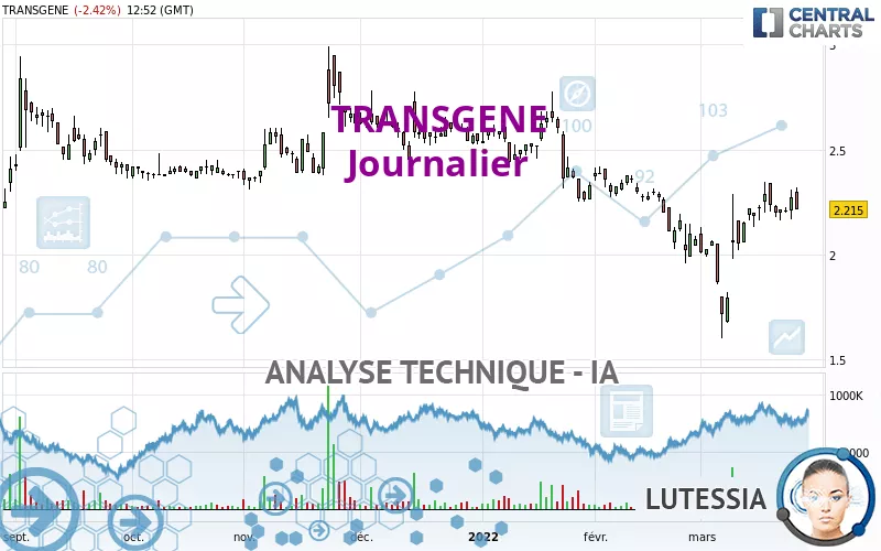 TRANSGENE - Journalier