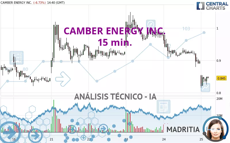 CAMBER ENERGY INC. - 15 min.