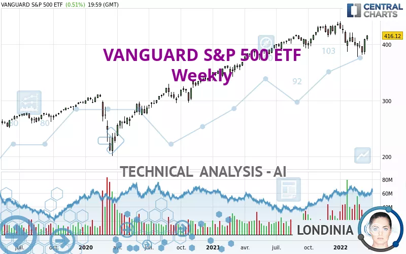 VANGUARD S&amp;P 500 ETF - Hebdomadaire