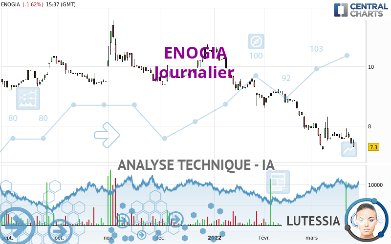 ENOGIA - Journalier