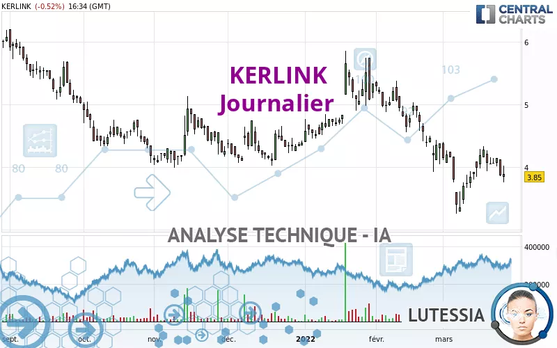 KERLINK - Journalier