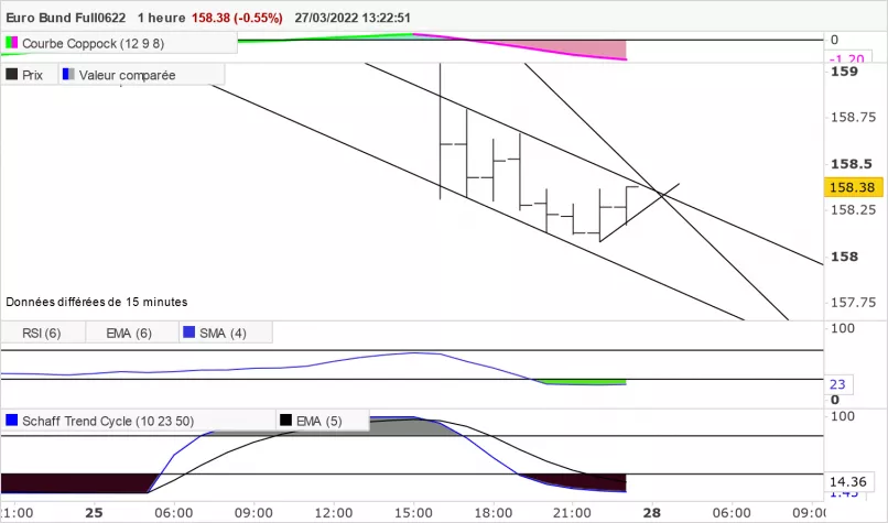 EURO BUND FULL0625 - 1 uur