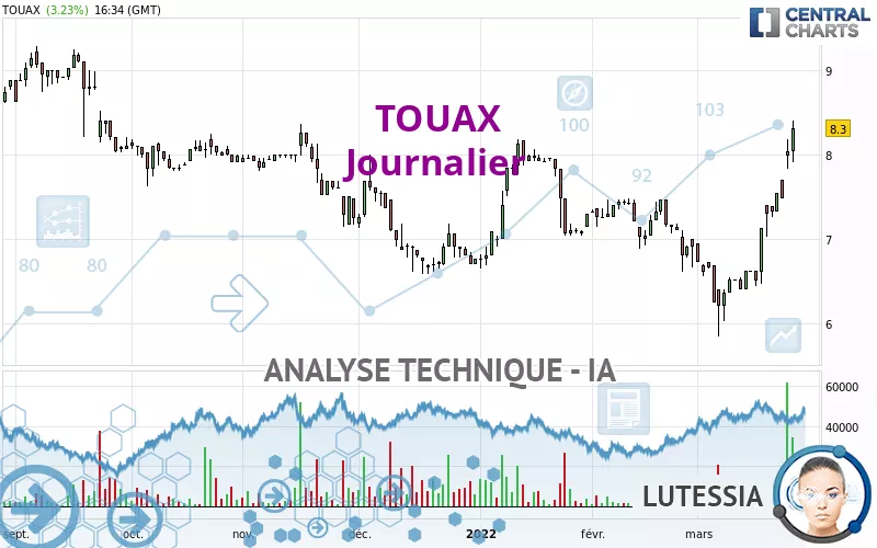 TOUAX - Journalier