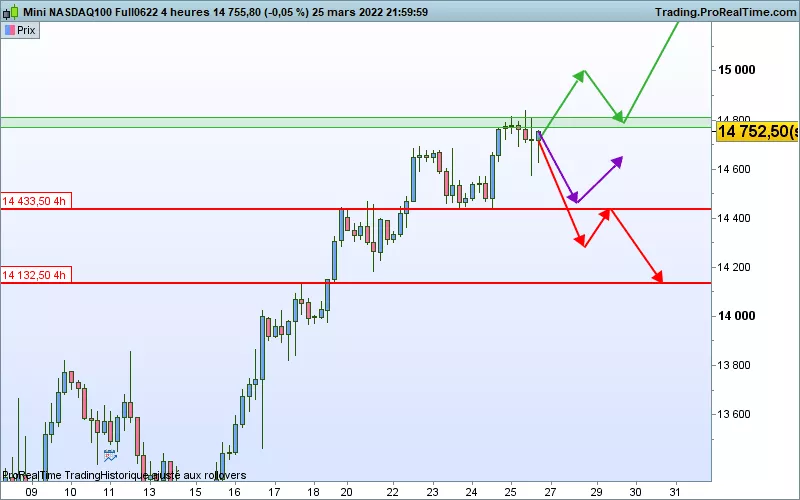 NASDAQ100 - MINI NASDAQ100 FULL0325 - 4 Std.