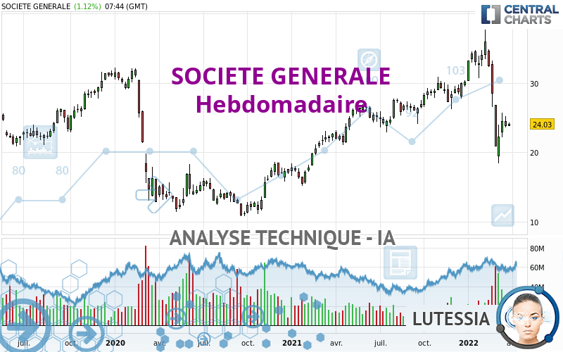 SOCIETE GENERALE - Semanal