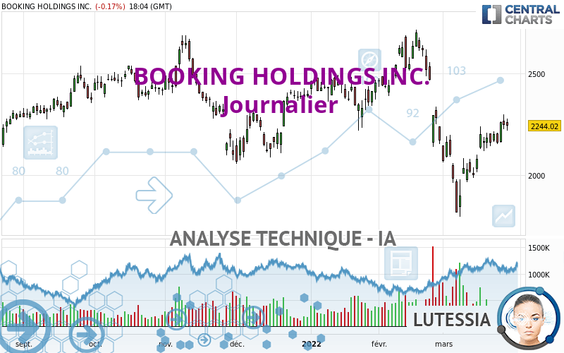 BOOKING HOLDINGS INC. - Journalier