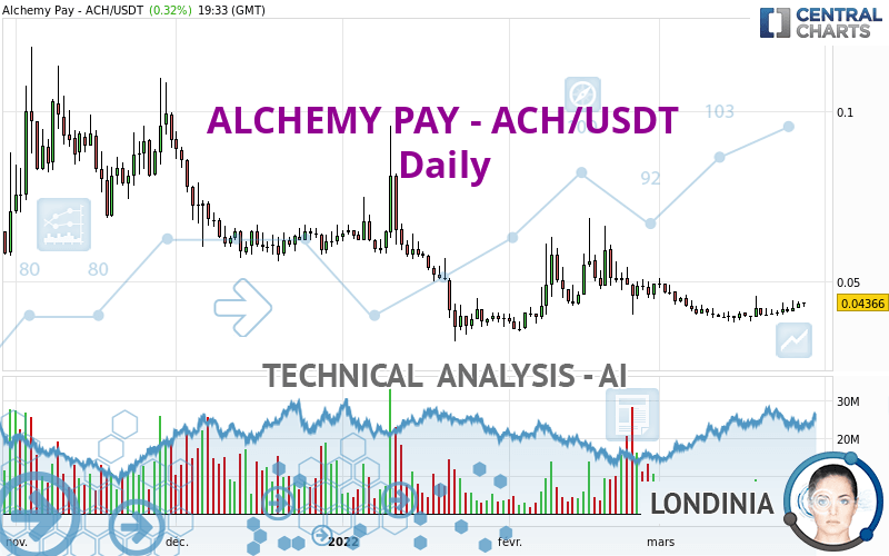 ALCHEMY PAY - ACH/USDT - Journalier