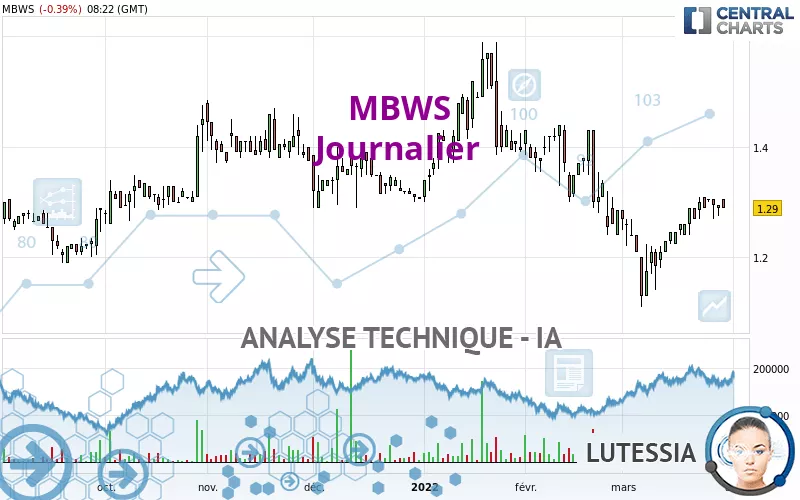 MBWS - Dagelijks