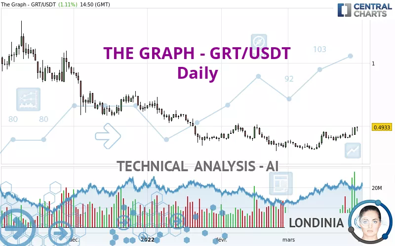 THE GRAPH - GRT/USDT - Daily