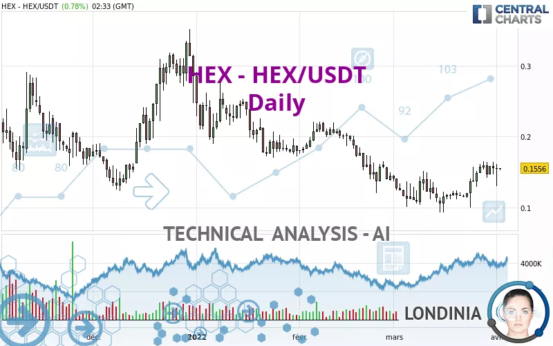 HEX - HEX/USDT - Giornaliero