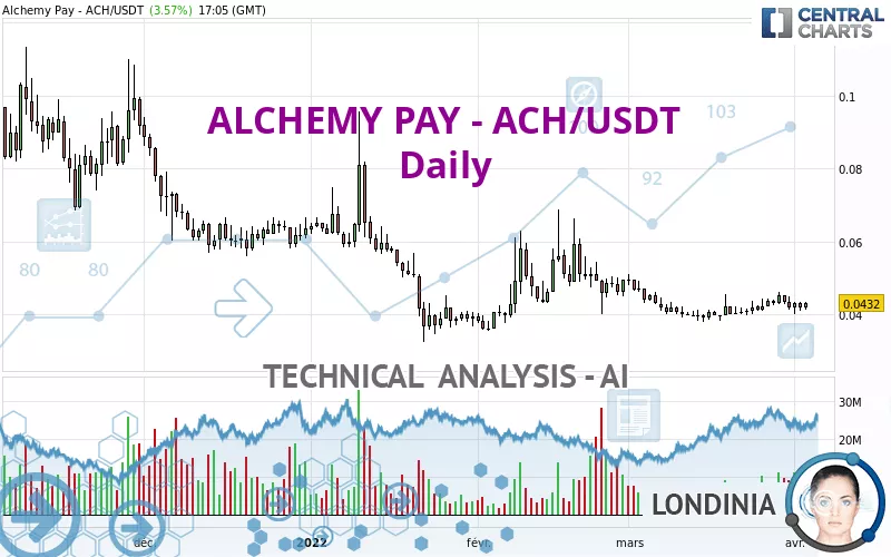 ALCHEMY PAY - ACH/USDT - Täglich