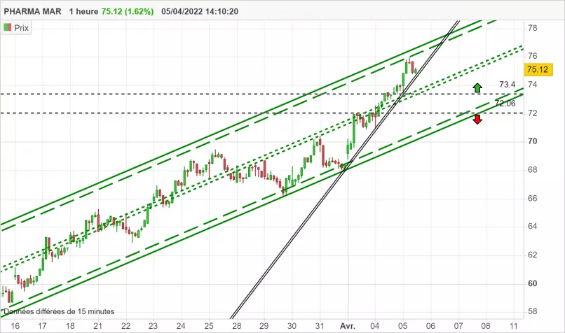 PHARMA MAR - 1H