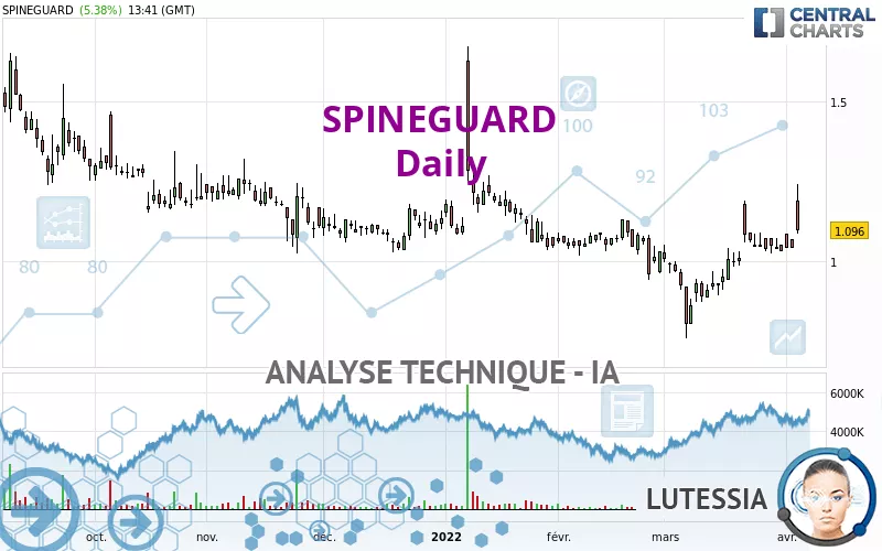 SPINEGUARD - Daily