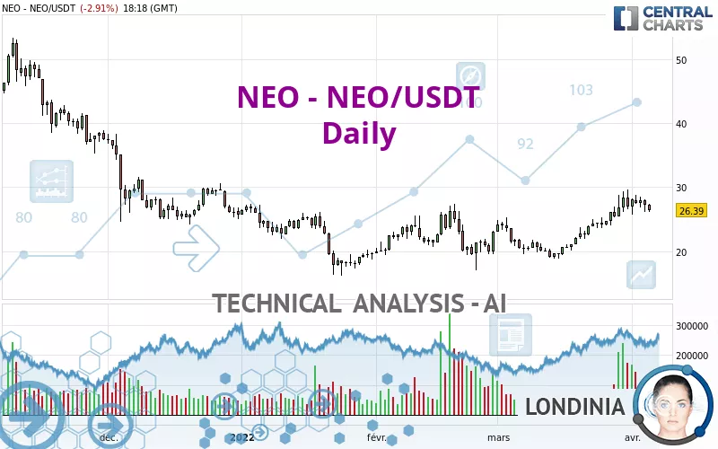 NEO - NEO/USDT - Daily