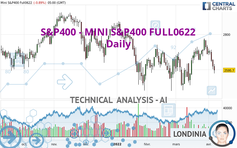 S&P400 - MINI S&P400 FULL1224 - Journalier