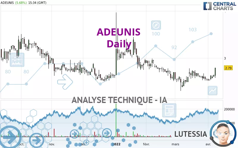 ADEUNIS - Giornaliero