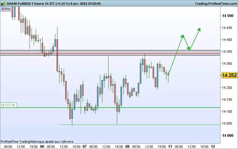 DAX40 FULL0625 - 1H