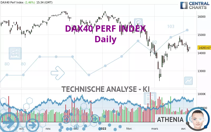 DAX40 PERF INDEX - Dagelijks