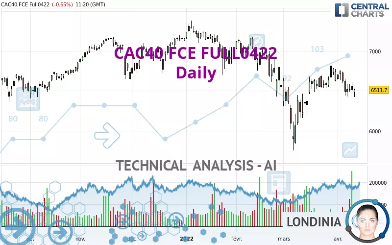 CAC40 FCE FULL0125 - Daily