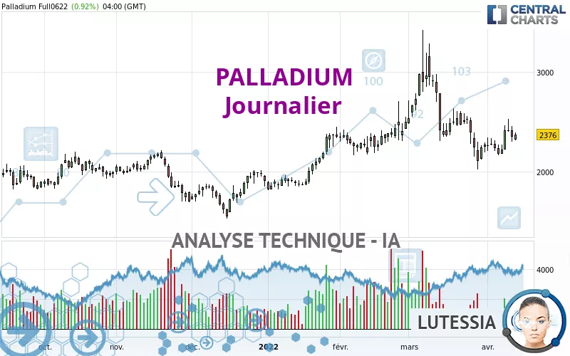 PALLADIUM - Diario