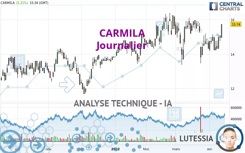 CARMILA - Journalier