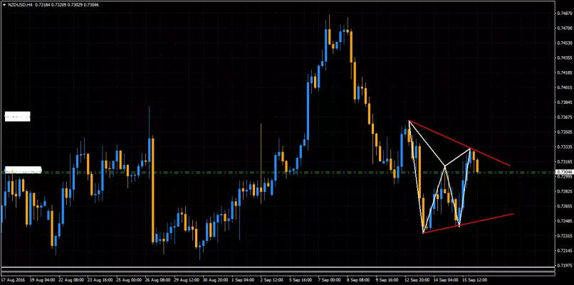 NZD/USD - 4 Std.