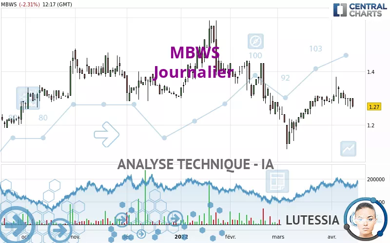 MBWS - Diario