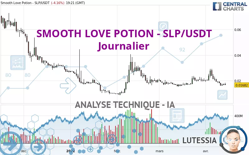 SMOOTH LOVE POTION - SLP/USDT - Dagelijks