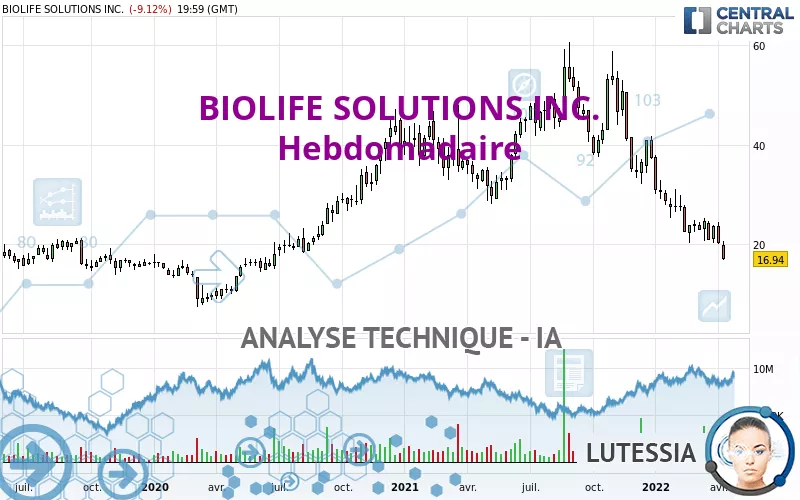 BIOLIFE SOLUTIONS INC. - Semanal