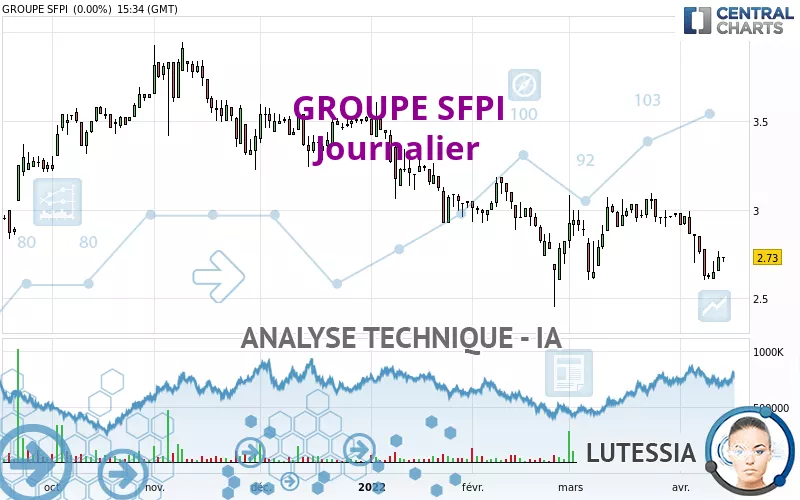 GROUPE SFPI - Dagelijks