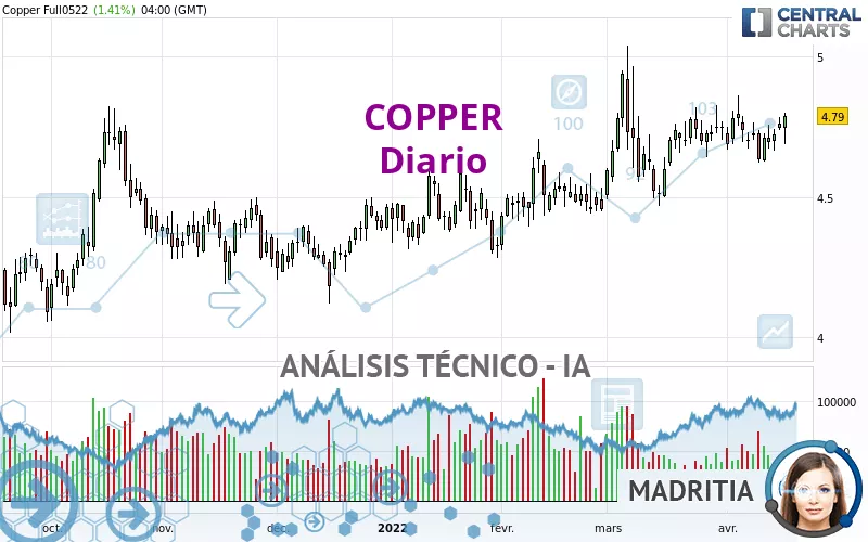 COPPER - Diario