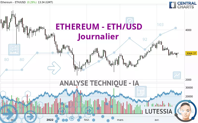 ETHEREUM - ETH/USD - Täglich