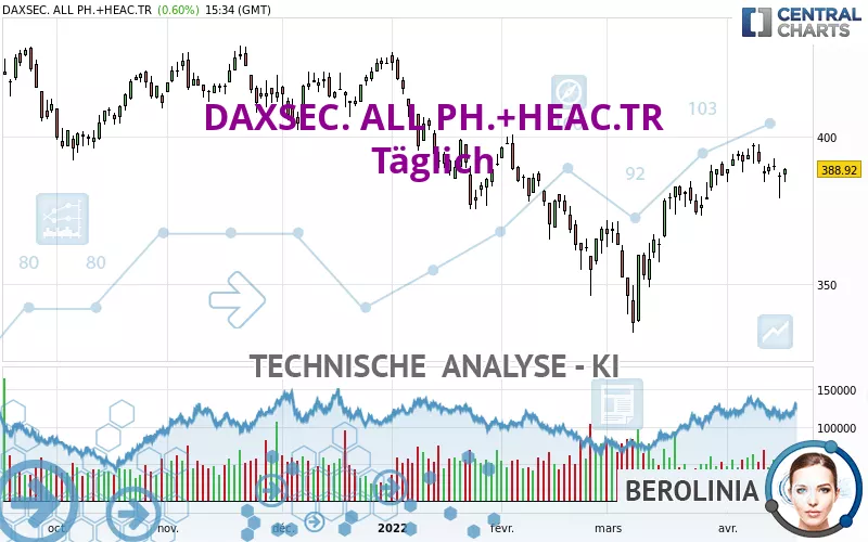 DAXSEC. ALL PH.+HEAC.TR - Täglich