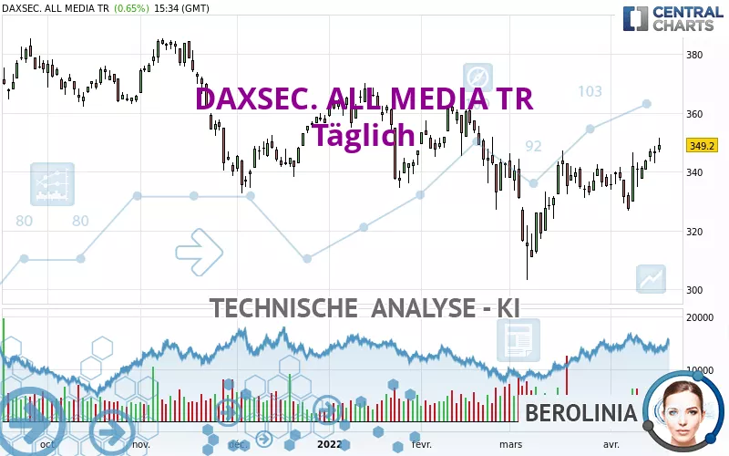 DAXSEC. ALL MEDIA TR - Täglich