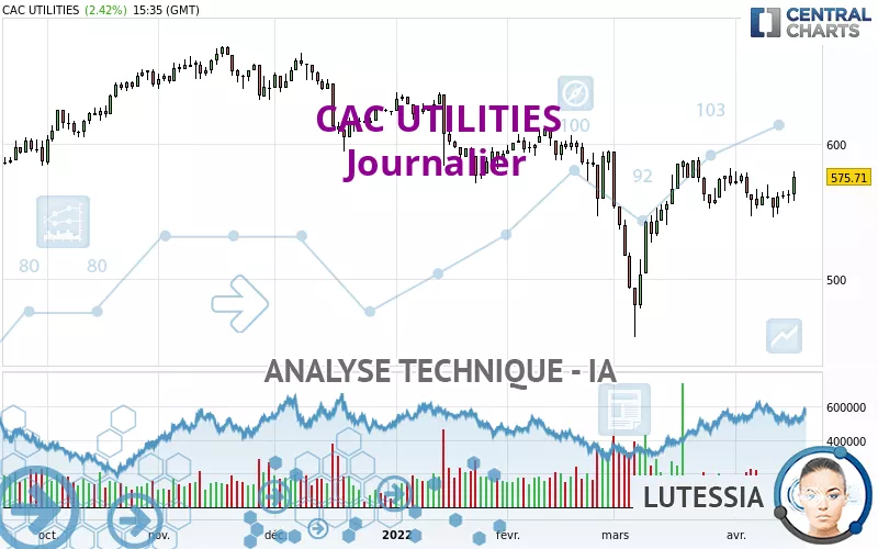 CAC UTILITIES - Journalier