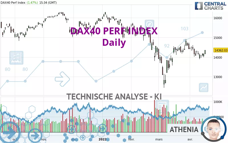 DAX40 PERF INDEX - Journalier