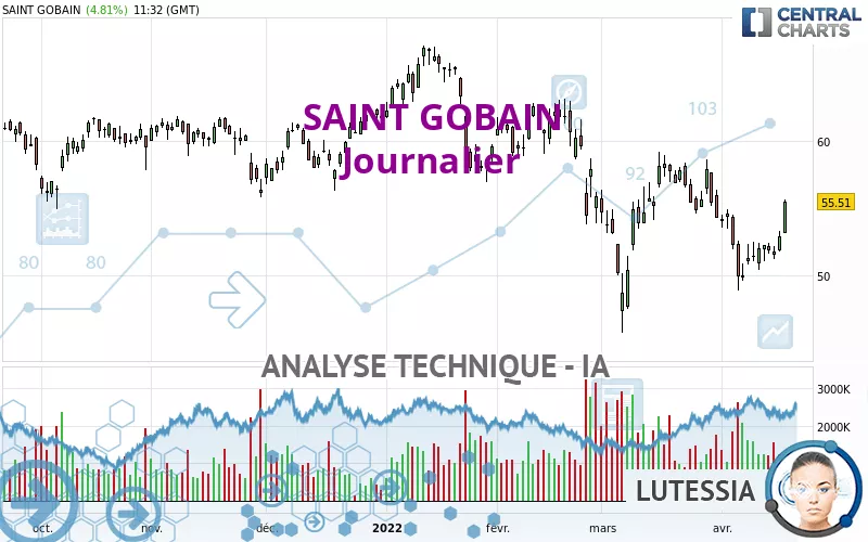 SAINT GOBAIN - Täglich