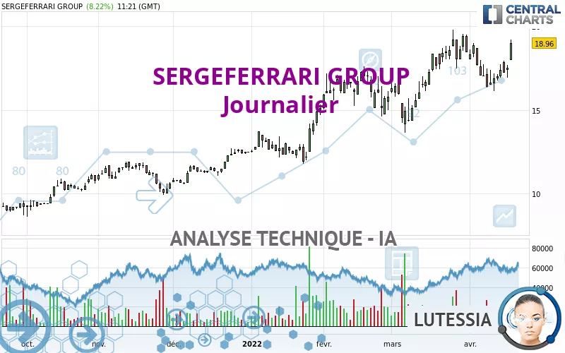 SERGEFERRARI GROUP - Täglich