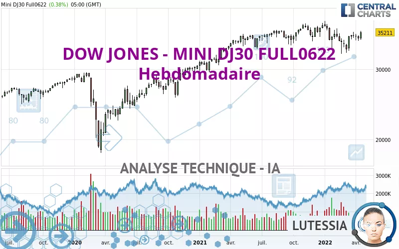 DOW JONES - MINI DJ30 FULL0325 - Hebdomadaire