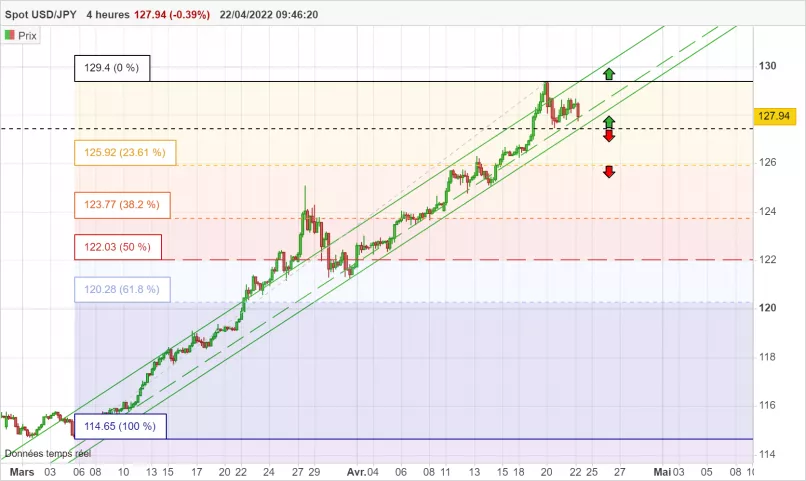 USD/JPY - 4 Std.